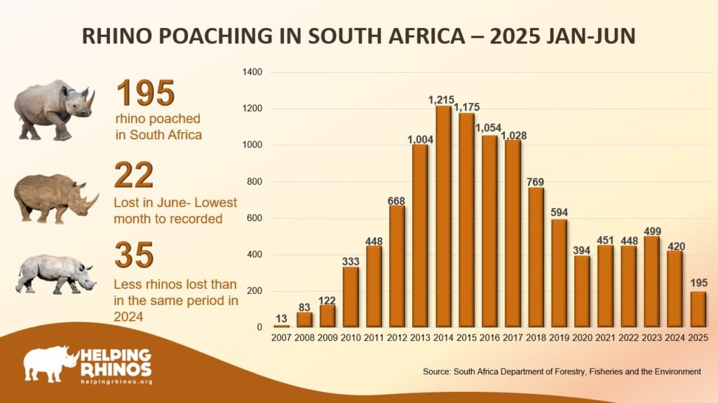 June Poaching Stats- 2025